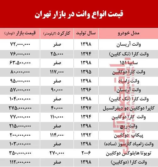 قیمت جدید انواع وانت در بازار تهران +جدول
