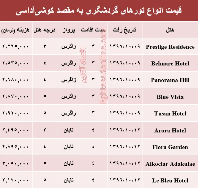 هزینه سفر به کوشی‌آداسی در بهمن ماه جاری +جدول