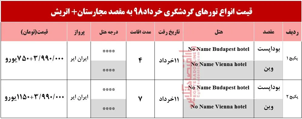 تور ترکیبی اتریش و مجارستان چقدر هزینه دارد؟