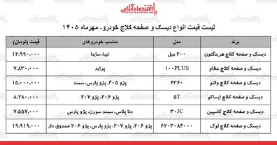 قیمت-جدید-انواع-دیسک-و-صفحه-کلاچ-خودرو-در-بازار-دیسک-و-صفحه-کلاچ-پراید-پژو-405-سمند-و-چند-شد-جدول-10-مهر-1405