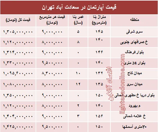 آپارتمان در سعادت آباد متری چند؟ +جدول