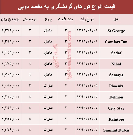 قیمت تور زمستانی دوبی +جدول
