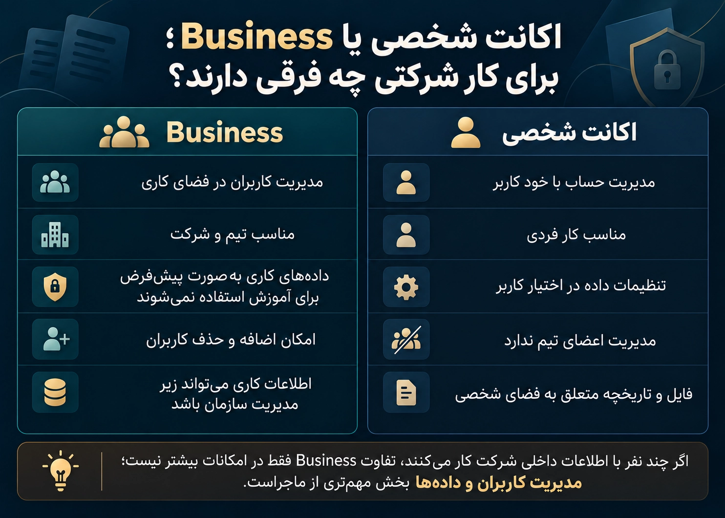 اکانت اختصاصی چت جی پی تی چه فرقی با اکانت بیزنس دارد؟ اکانت اختصاصی چت جی پی تی چه فرقی با اکانت بیزنس دارد؟