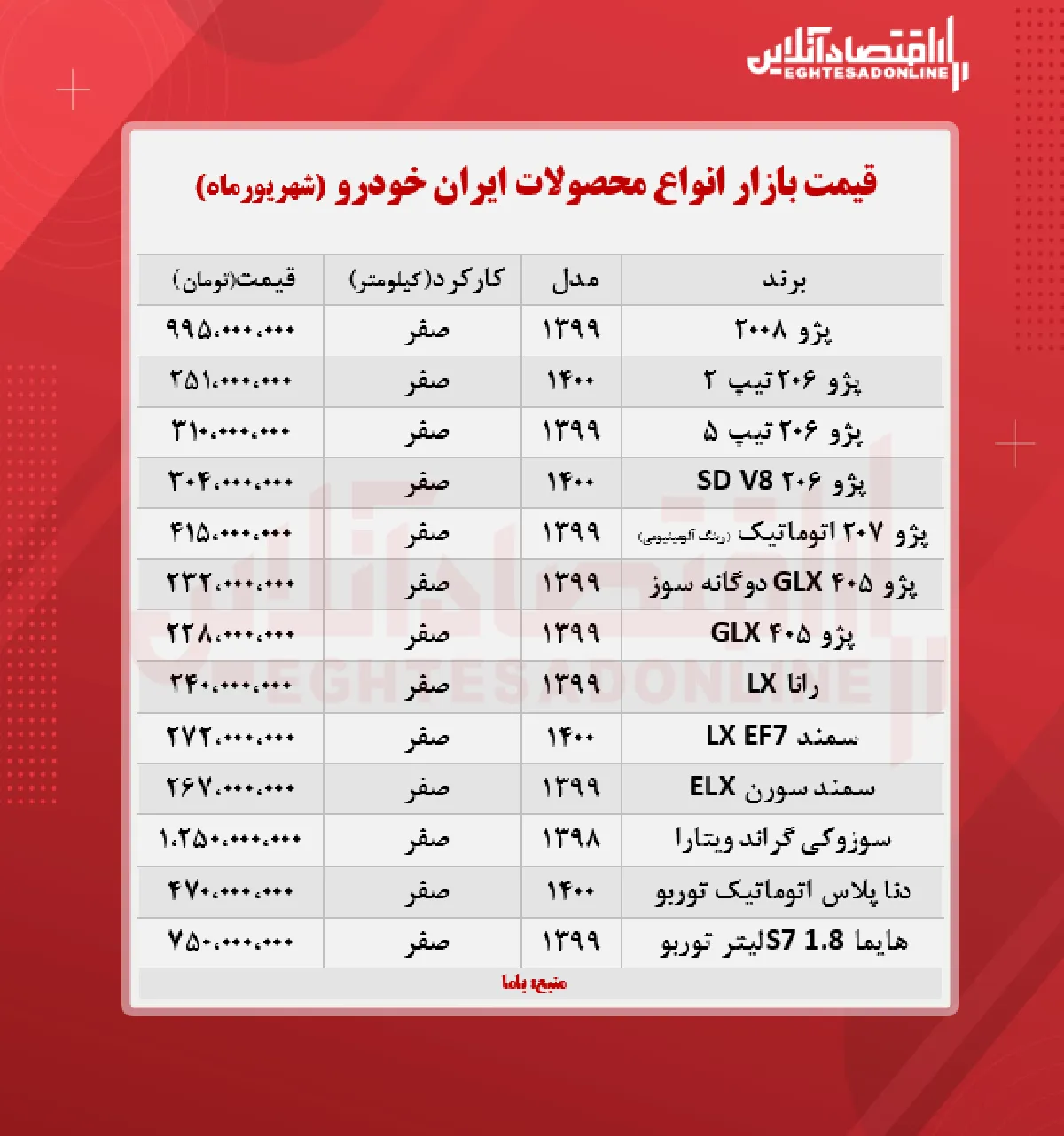 قیمت محصولات ایران خودرو امروز ۱۴۰۰/۶/۱۲