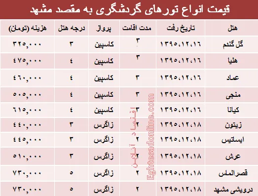 هزینه سفر به مشهد چقدر است؟ +جدول