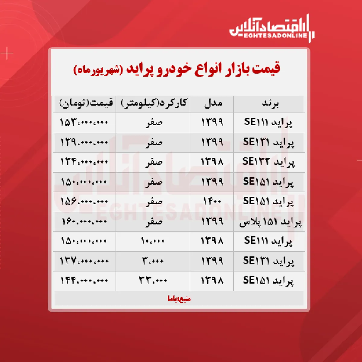 قیمت پراید امروز ۱۴۰۰/۶/۲