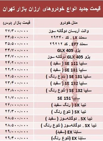 ارزان‌قیمت‌ترین خودروهای بازار + جدول