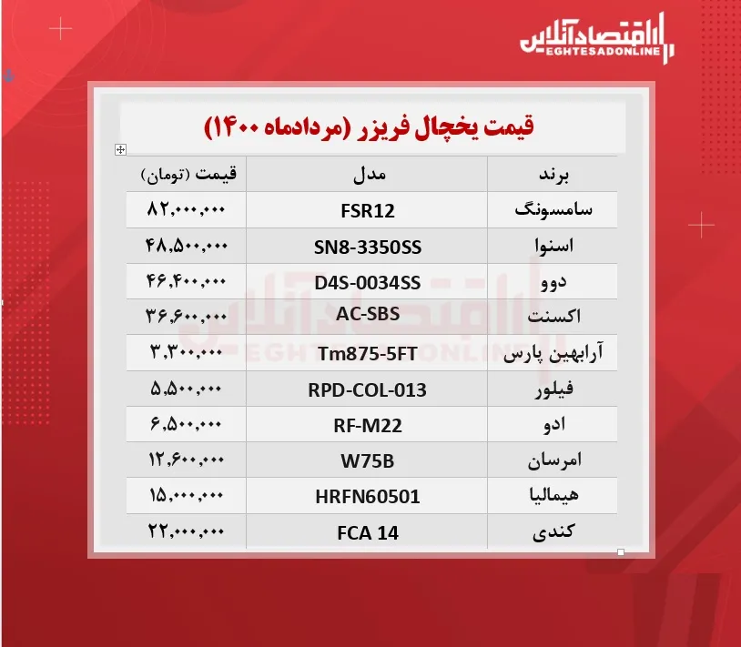 قیمت جدید یخچال + جدول / ۲۸مردادماه