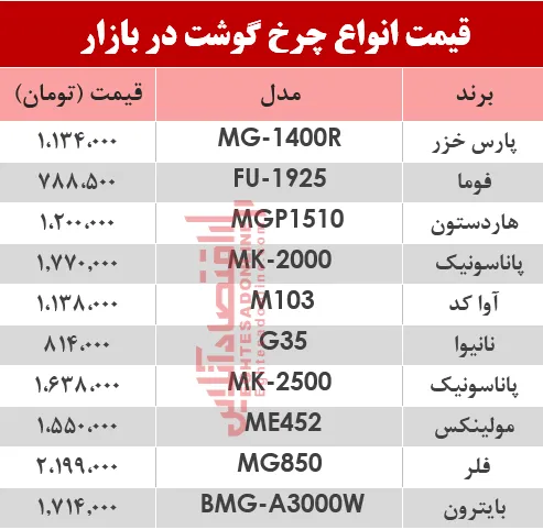 نرخ انواع چرخ گوشت‌ در بازار؟ +جدول