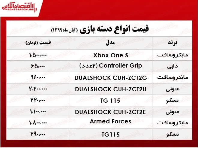 انواع دسته بازی چند؟ +جدول