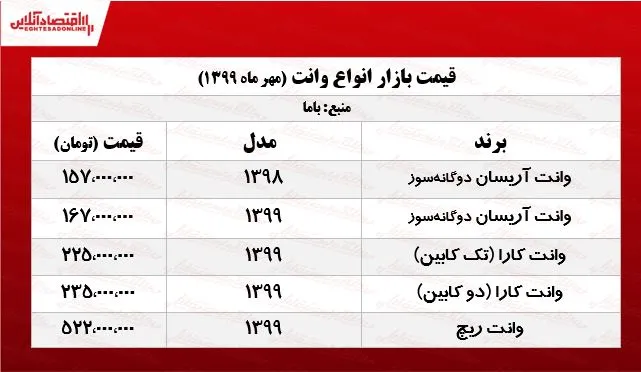 قیمت روز انواع وانت در بازار تهران +جدول