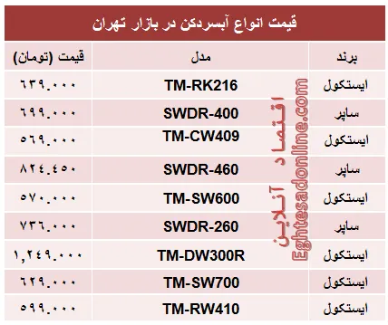 قیمت انواع آبسرد کن چند؟ +جدول