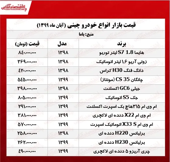 قیمت خودرو چینی +جدول ۹۹/۸/۷