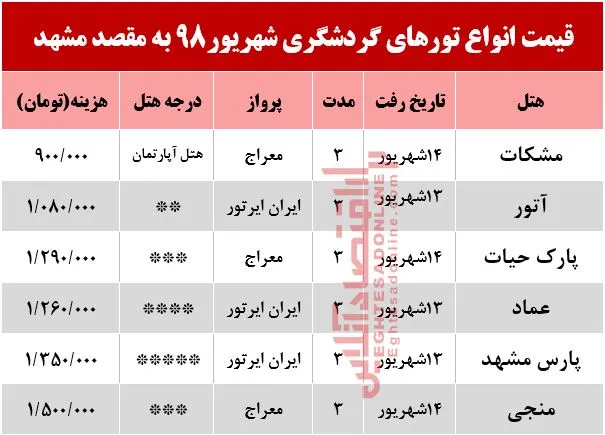تور هوایی مشهد چند؟