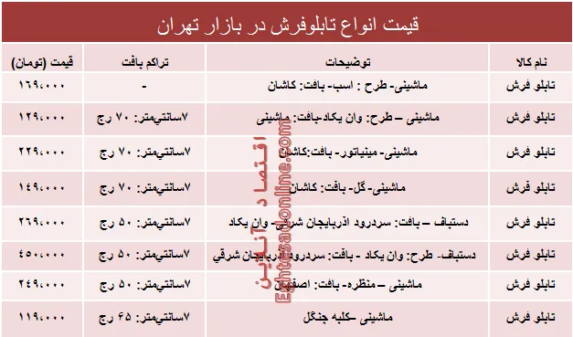 پرفروش‌ترین انواع تابلو فرش در بازار چند؟ +جدول