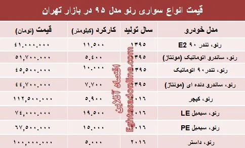 انواع رنو مدل ۹۵ در بازار چند؟ +جدول