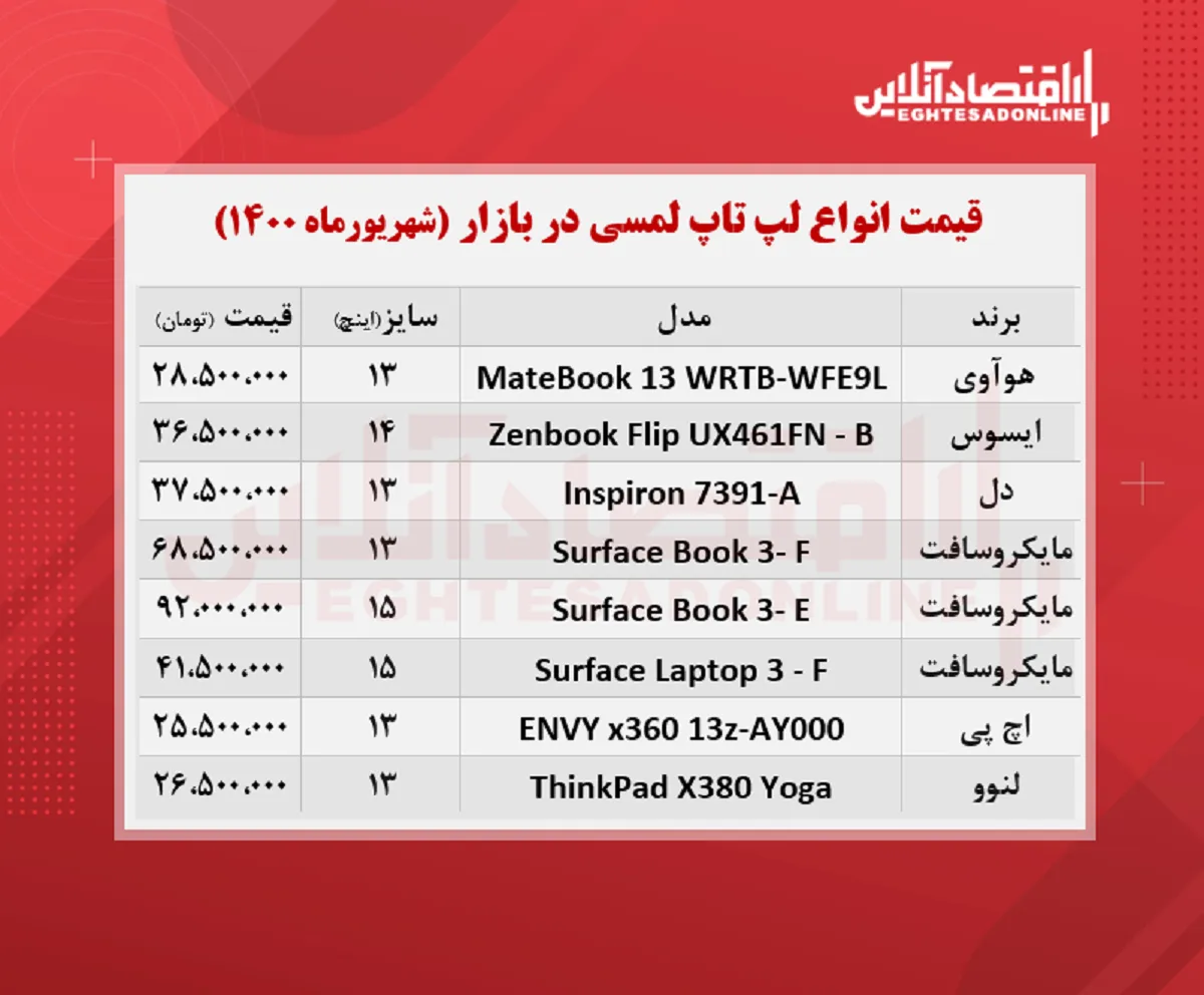 قیمت لپ تاپ‌ لمسی در بازار + جدول