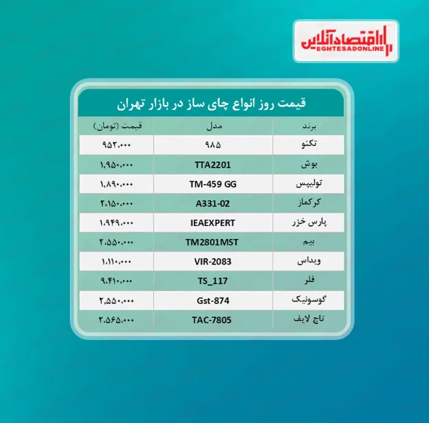 قیمت جدید چای ساز (۱۴۰۰/۳/۲۵)
