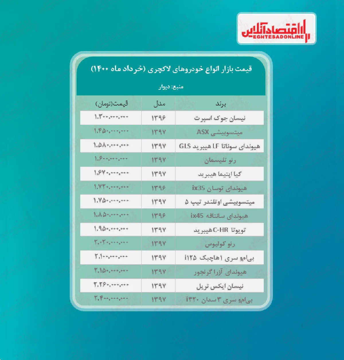 قیمت روز خودروهای لاکچری تهران + جدول