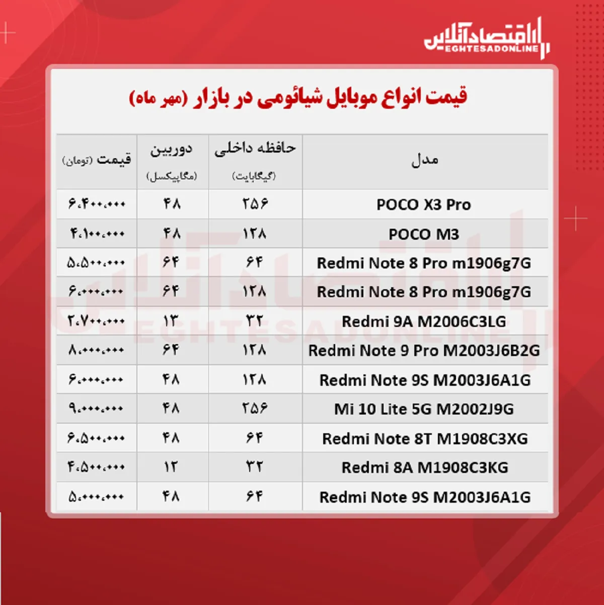 قیمت گوشی شیائومی ۸مهر