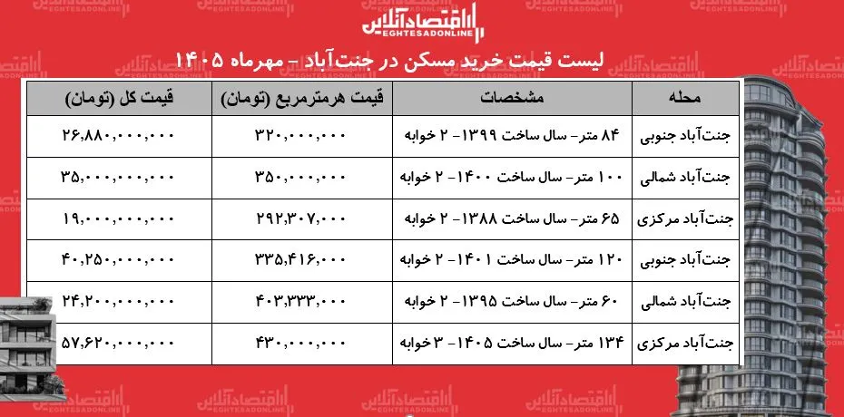 مسکن