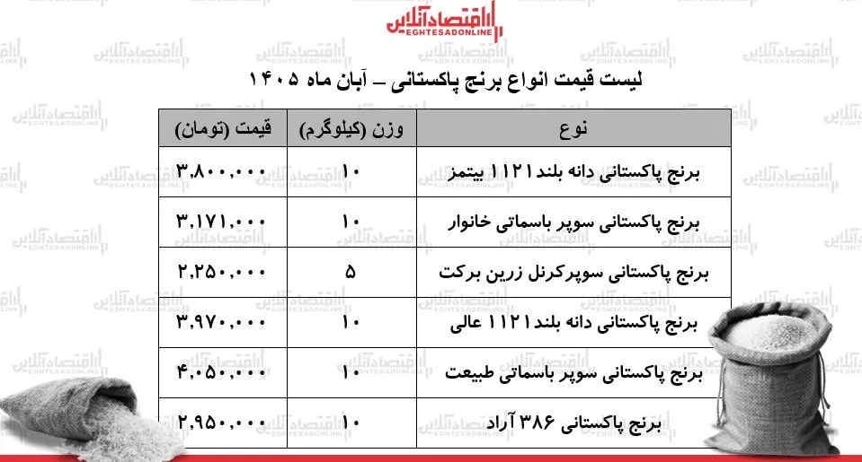 برنج