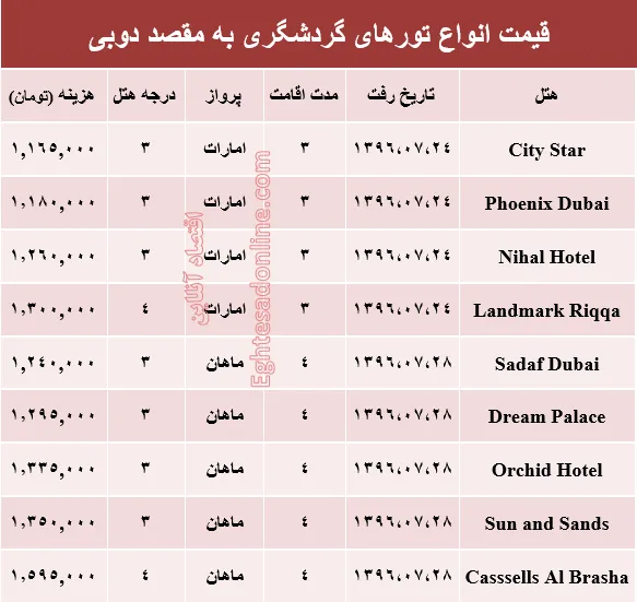 قیمت تور پاییزی دوبی +جدول