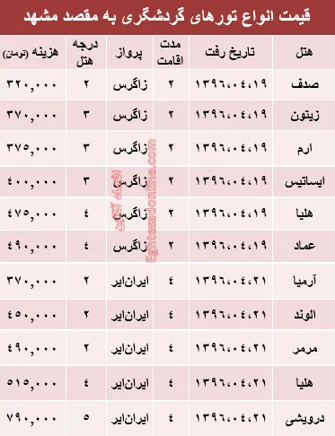 هزینه تور هوایی مشهد؟ +جدول