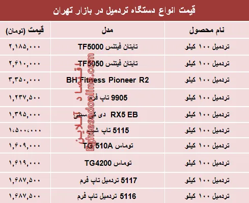 قیمت انواع تردمیل در بازار چند؟ +جدول