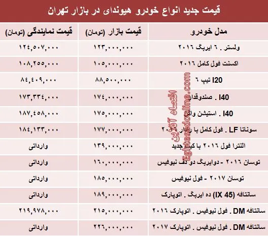 قیمت انواع هیوندای در ایران +جدول