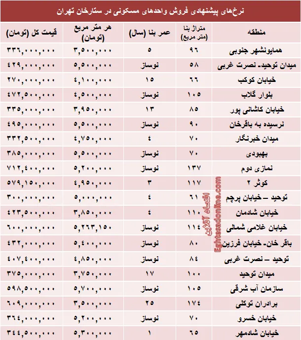 قیمت آپارتمان در ستارخان تهران+جدول