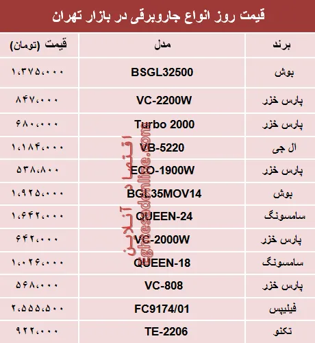نرخ انواع جاروبرقی‌ در بازار تهران؟ +جدول