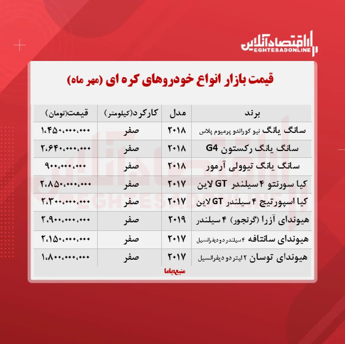 قیمت خودروهای کره ای در تهران + جدول