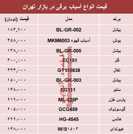قیمت انواع آسیاب برقی در بازار تهران؟ +جدول