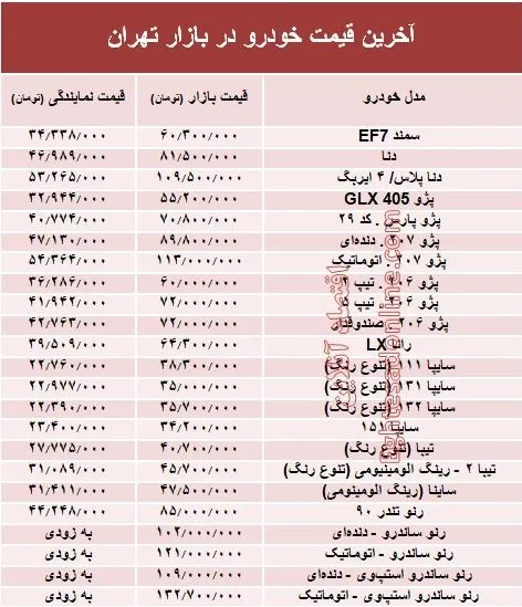آخرین قیمت خودرو در بازار تهران +جدول