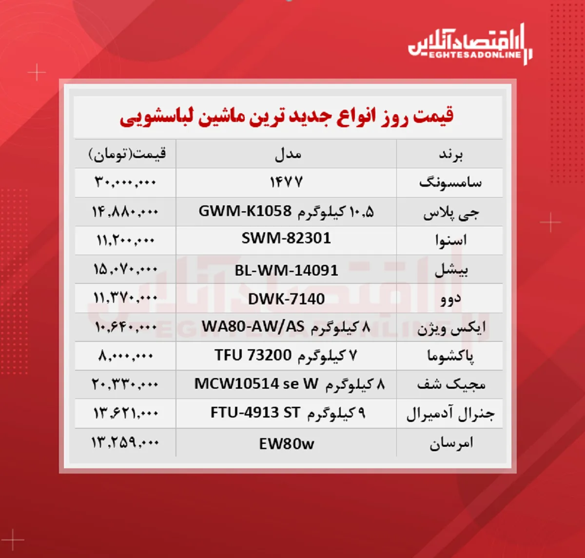 جدیدترین مدل های ماشین لباسشویی + قیمت