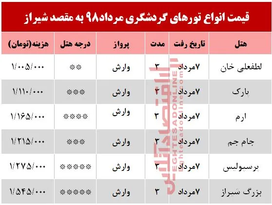 تور هوایی شیراز چند؟