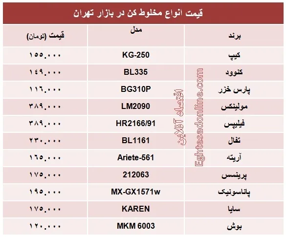 قیمت انواع مخلوط کن چند؟ +جدول