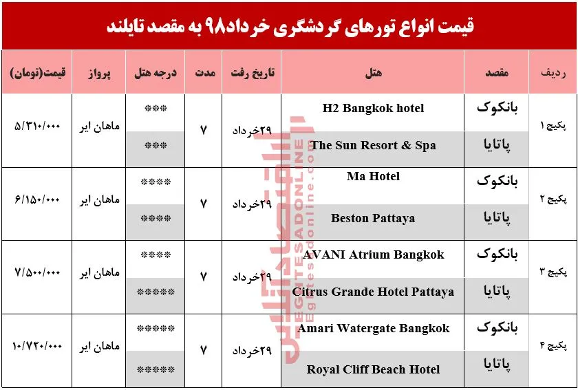 7شب اقامت در تایلند چقدر آب می‌خورد؟