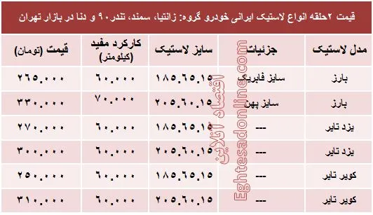 انواع لاستیک ایرانی خودرو چند؟ +قیمت