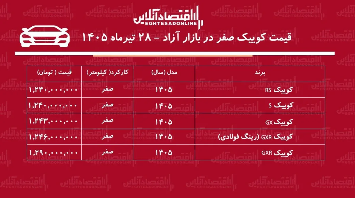 ریزش ناگهانی قیمت کوییک/ خریداران کوییک ضرر کردند+ جدول تیرماه ۱۴۰۵