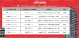 لیست قیمت خرید مسکن در اندیشه | میانگین قیمت هر متر آپارتمان در این منطقه چقدر است؟ + جدول مردادماه ۱۴۰۵