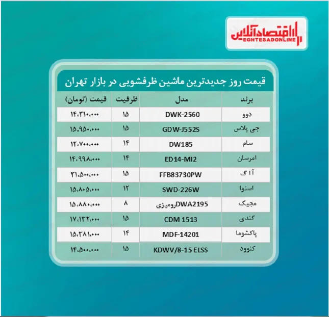 جدیدترین مدل های ماشین ظرفشویی بازار (خرداد۱۴۰۰)