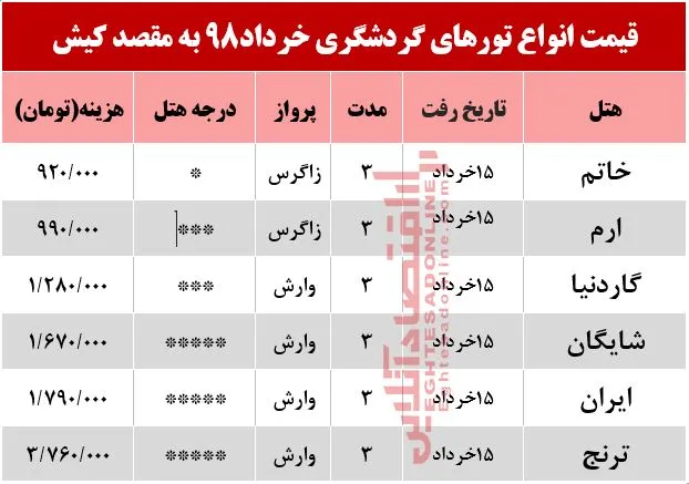 سفر 3روزه کیش چند؟