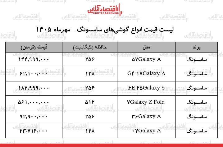 قیمت جدید انواع گوشیهای سامسونگ در بازار / ۶ مهر ۱۴۰۵ قیمت جدید انواع گوشیهای سامسونگ در بازار / ۶ مهر ۱۴۰۵