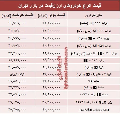با ۳۰ میلیون‌ تومان چه خودروی صفری می‌توان خرید؟ +جدول