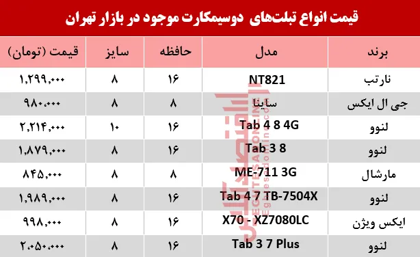 قیمت انواع تبلت‌های دو سیمکارت در بازار تهران؟ +جدول