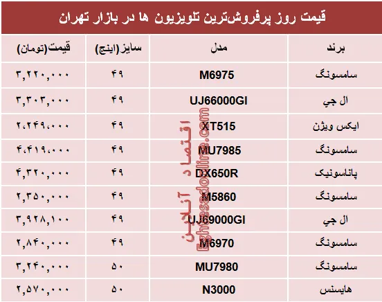 قیمت پرفروش‌ترین‌ انواع تلویزیون‌ها‌ در بازار؟ +جدول