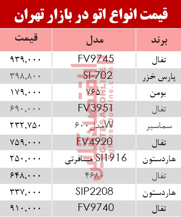 نرخ انواع اتو در بازار تهران؟ +جدول