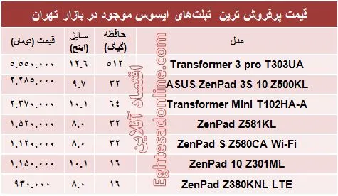 مظنه تبلت‌های ایسوس در بازار +جدول